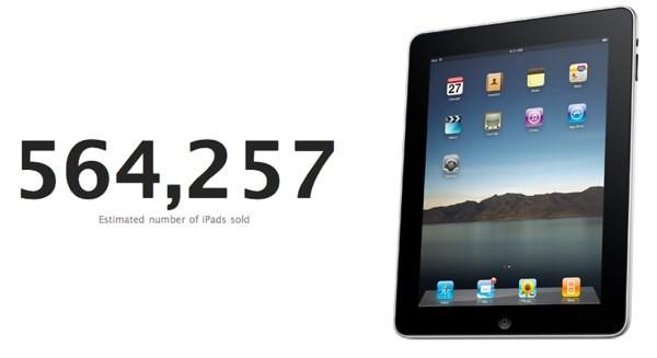Meet the iPad, with Real Time Stats