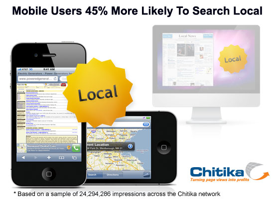 Mobile Users 45% More Interested In Local than Non-Mobile